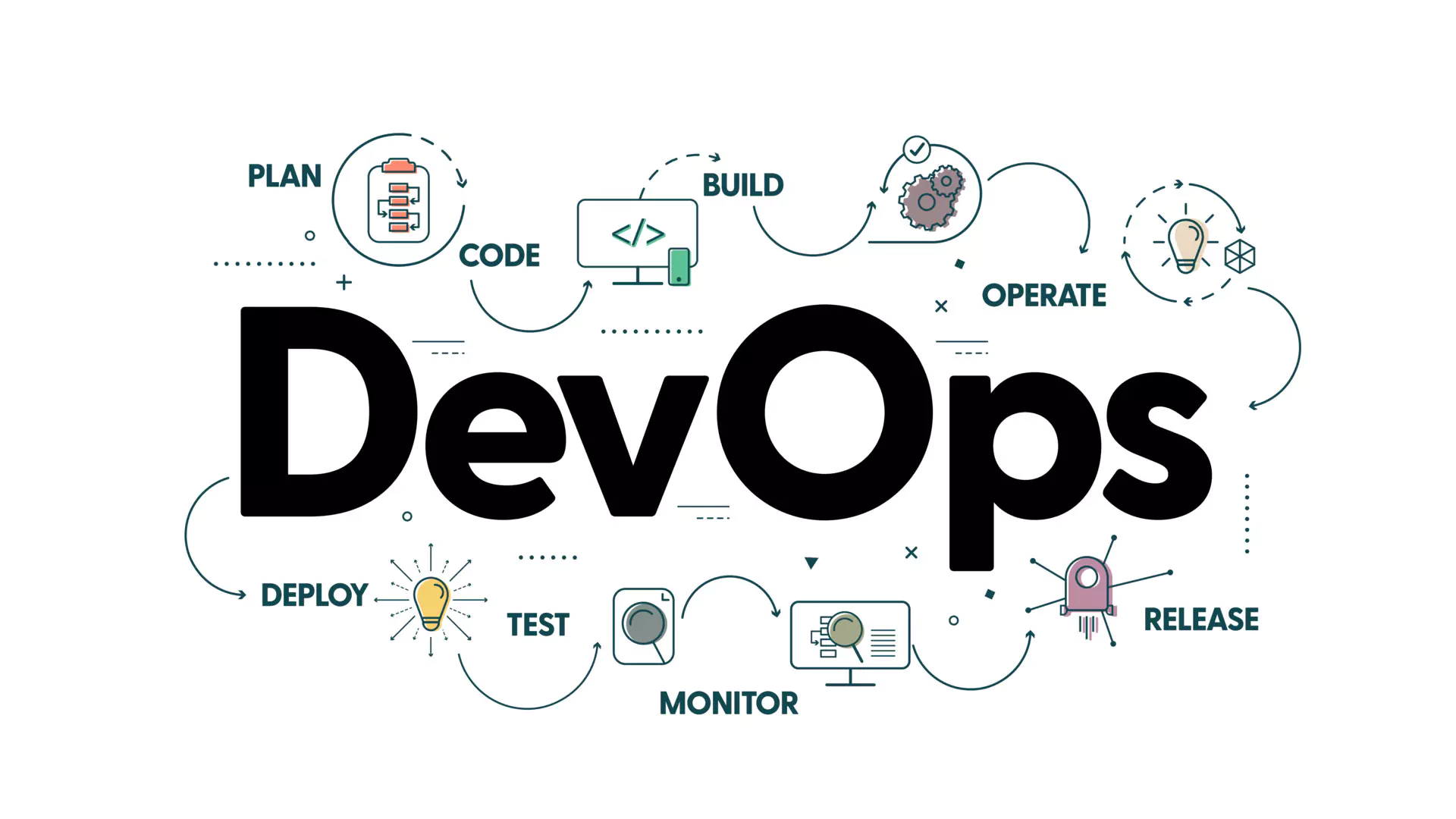 An image of what is devops engineering